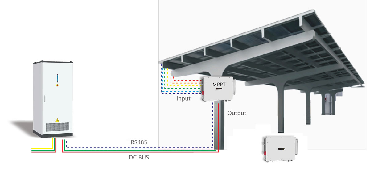 艾麥斯MPPT控制器典型應(yīng)用場景圖