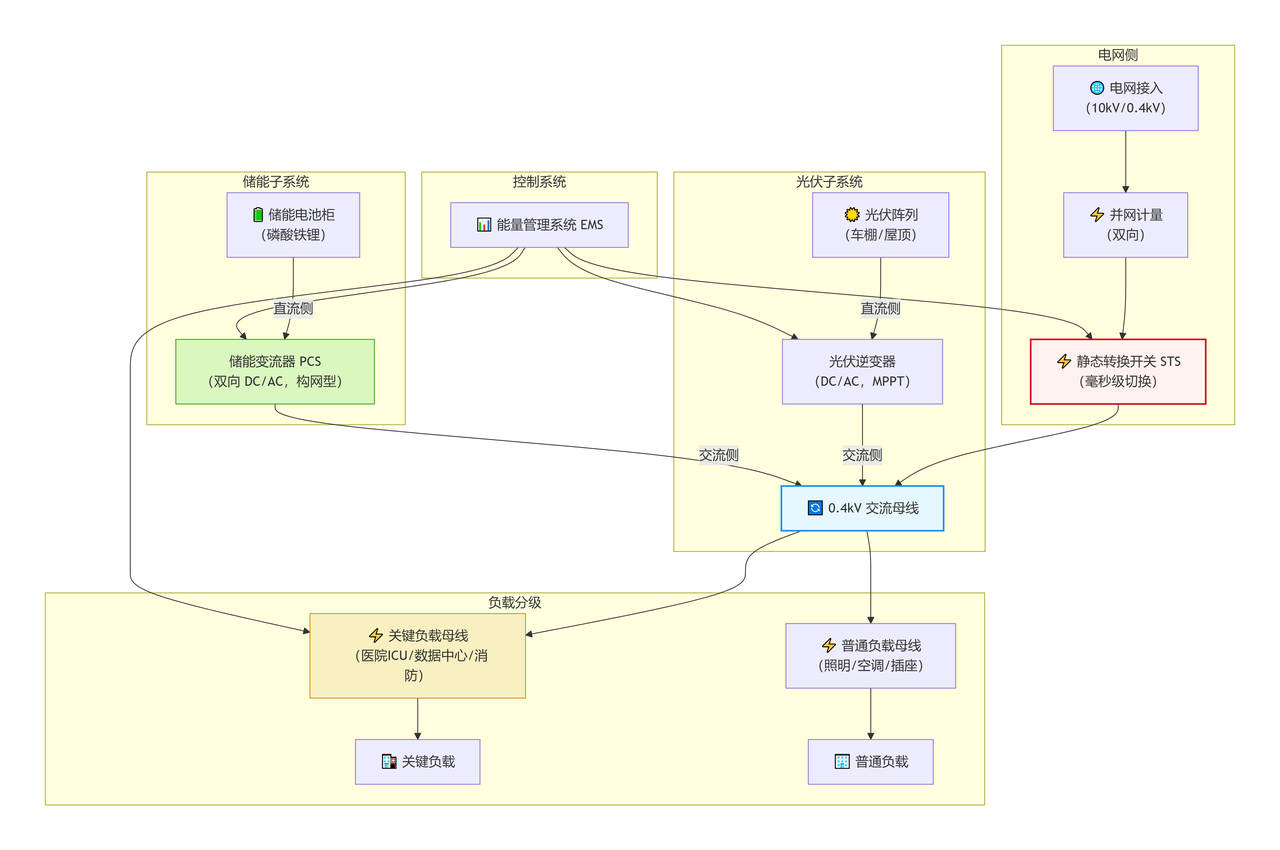 交流耦合拓?fù)鋱D